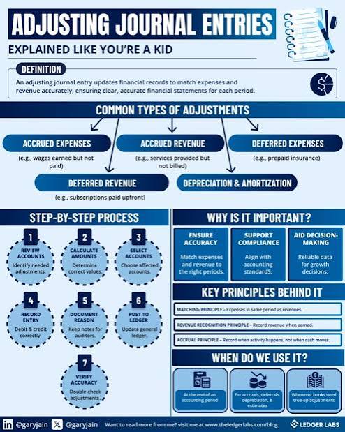 How CPAs Simplify Complex Financial Statements